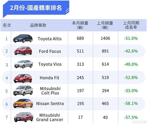 各車品牌|2024年台灣汽車銷售排行榜（每月更新）